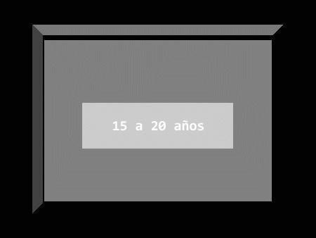 Picture for category 15 to 20 years