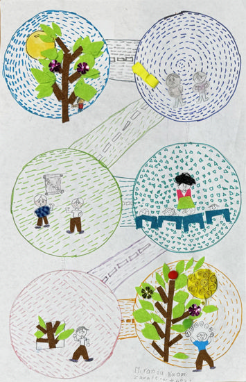 Imagen de Brújulas del corazón